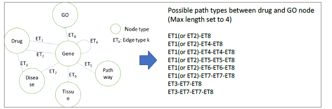 패스 타입(path type)의 정의