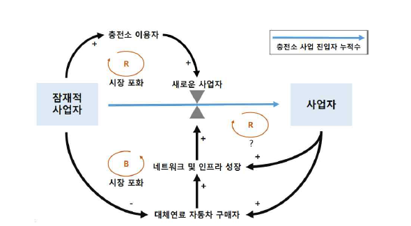 시스템 다이내믹스 모형 도식화