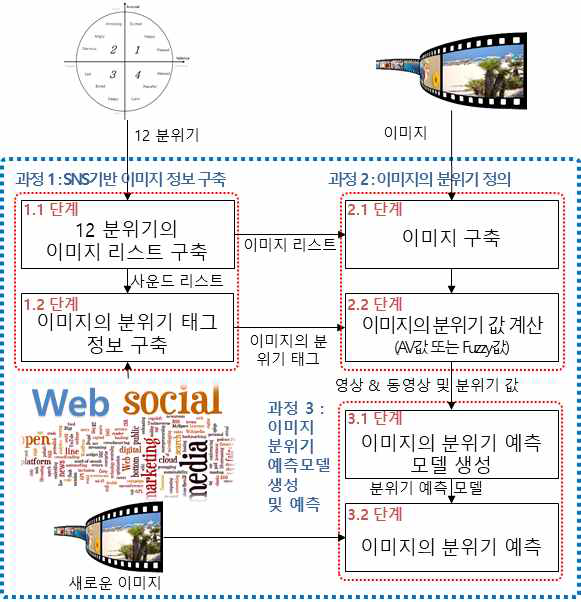 시스템 구조도