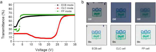 ECB, 콜레스테릭, 제안한 셀의 V-T 그래프 및 실제 셀의 투명/차광 사진.