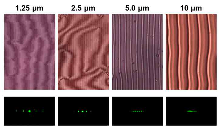 본 연구에서 제작된 회절 소자의 POM 사진 과 회절 패턴 사진