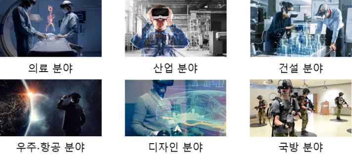 AR/VR 기기의 다양한 응용 분야 예시