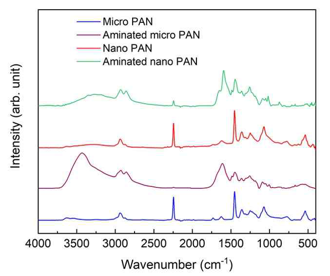 아미그룹이 도입된 나노 및 마이크로 PAN입자의 FT-IR 스펙트럼.