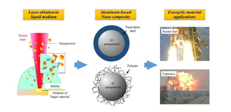 Research objectives