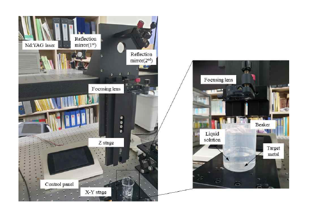 Experimental set-up for aluminum composite nanoparticles