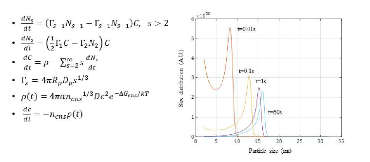 Synthesis model of aluminum nanoparticles by aggregation of nanosize precursors