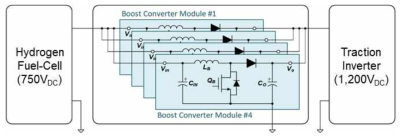 제안하는 다중 모듈형 DC-DC 컨버터 및 부하조건별 동작 모듈