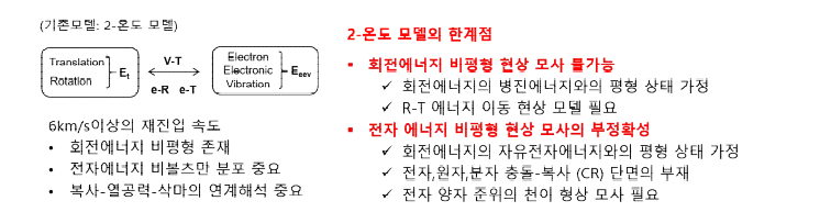 2-온도 모델의 한계점과 원인