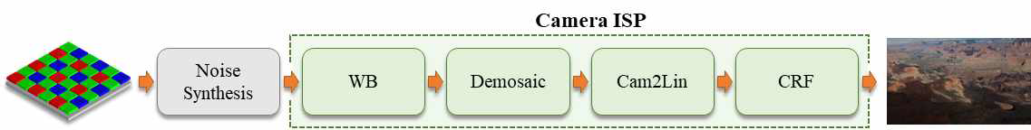 카메라 ISP의 재현을 위한 파이프라인