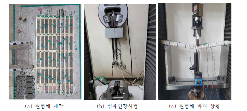 실험상황