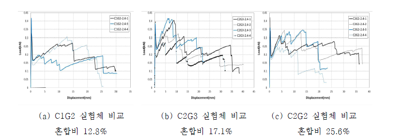 실험결과