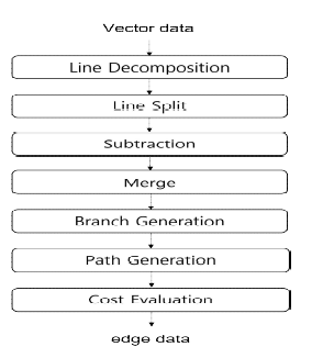 에지 데이터 추출 순서도