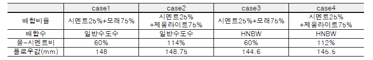 제올라이트 모르타르의 플로우 테스트 결과