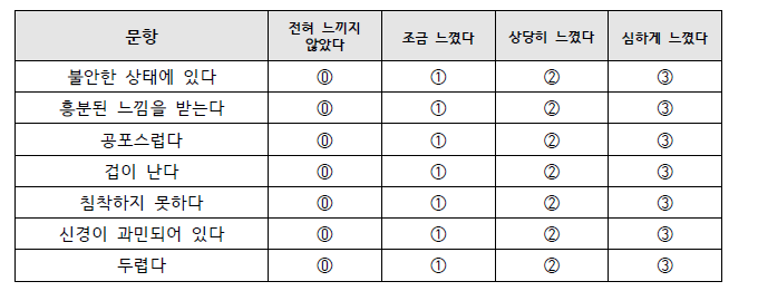 감성 측정 설문 문항