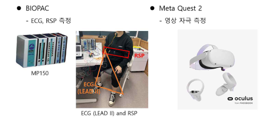 뇌혈류활동 측정 실험 및 실험장비