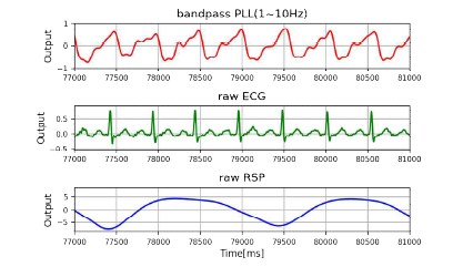 직물전극(PLL), ECG, RSP 신호