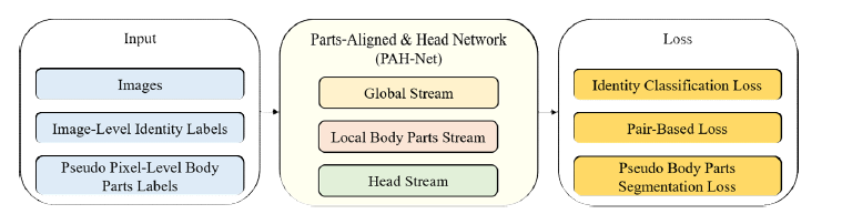 연구 개발한 PAH-Net.