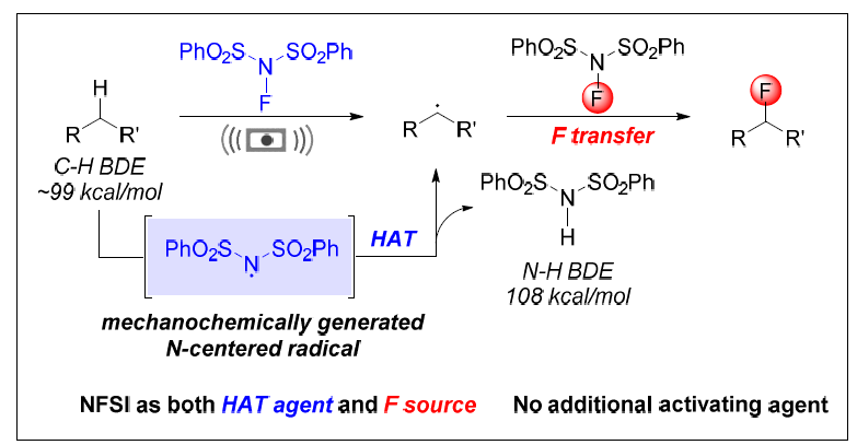 기계화학적 방법을 이용한 C(sp3)-H 불소화 반응
