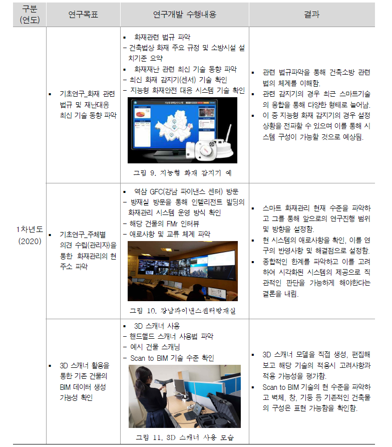 1차년도 연구 과제 수행 목표 및 내용