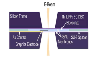 In-situ Liquid Cell 내부 모식도