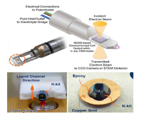 Liquid Cell In-situ TEM Holder 이미지