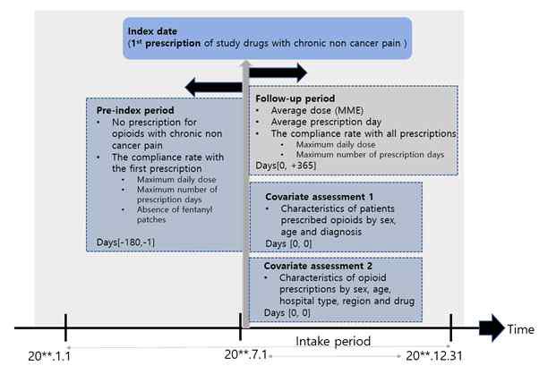 Study scheme