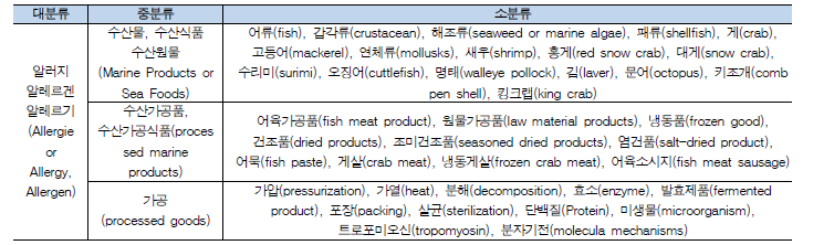 특허검색 키워드 분류