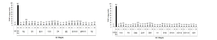 Cytokine profiles of raw echinoderms, shellfish, crustacean, fishery food, fish and mollusks species.