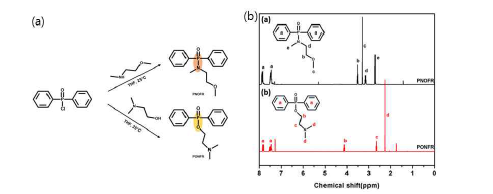 (a) 두 종류의 인-질소계 난연제 합성 scheme, (b) 두 종류의 인-질소계 난연제의 NMR spectrum