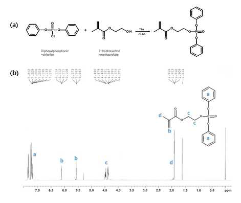 (a) 이중결합을 포함하는 인계 난연제 합성 scheme, (b) 이중결합을 포함하는 인계 난연제 의 NMR spectrum