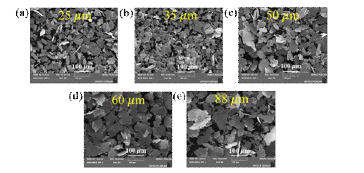 SEM images of the sendust particles with different particle size a) 25 ㎛, b) 35 ㎛, c) 50 ㎛, d) 60 ㎛ and e) 88 ㎛
