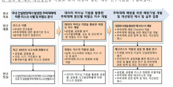 연구의 개요