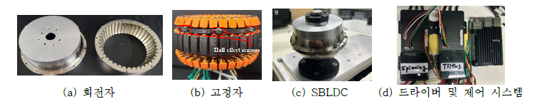 SBLDC 프로토타입