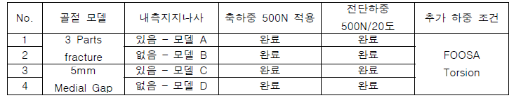 적용 하중 조건