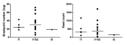 HBV integration