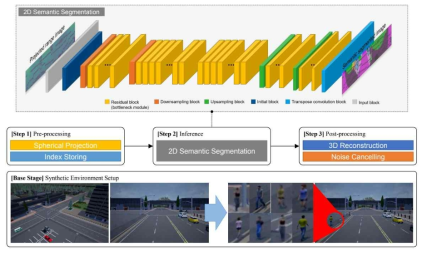 Lite Point Cloud Semantic Segmentation System Architecture