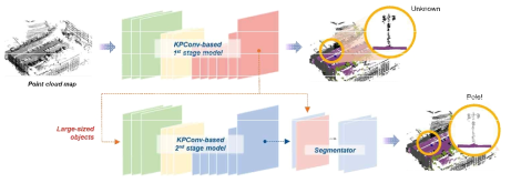 Two-stage offline semantic segmentation