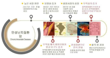 항암제 부작용 관련 연구의 필요성