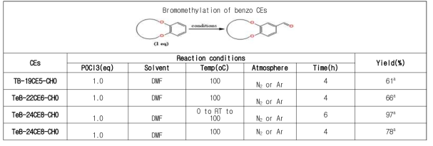 Bromomethylation of benzo CEs