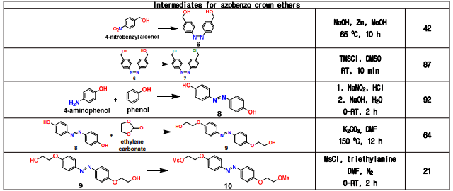 광감응성 아조벤조크라운 에테르(azobenzocrown ethers) 중간체 합성 수율
