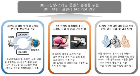 최초 제안서에 삽입된 목표 및 내용 도식