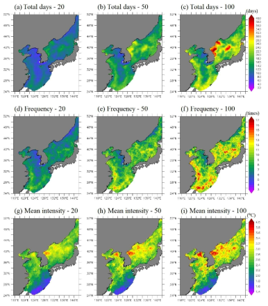 한국해 해양열파 특성(발생일수, 발생횟수, 평균세기)의 회귀 수준(20년, 50년, 100년)