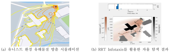 유니스트 캠퍼스 환경에서 RRT Infotaxis를 이용한 유해물질 탐색 결과