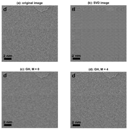 HRTEM image of monolayer graphene is filtered by SVD and GH methods. (a) original image, (b) SVD image, (c) and (d) are GH filtered images of (a) for M = 0 and M = 4