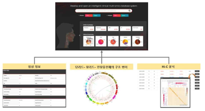 멀티오믹스 통합데이터베이스 시스템 구축 및 시각화