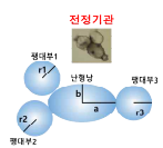 내림프 공간의 표면적 계산 모델