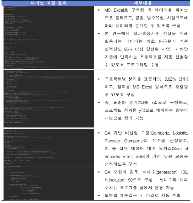 파이썬을 이용한 GA 기반 최적 성과측정기준 선정 코딩 결과