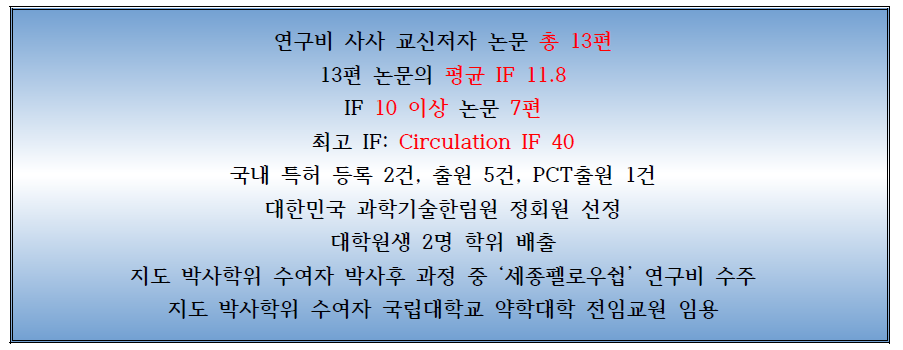 중견 유형2 연구기간 (2018~2022)중 연구성과의 질적 수준