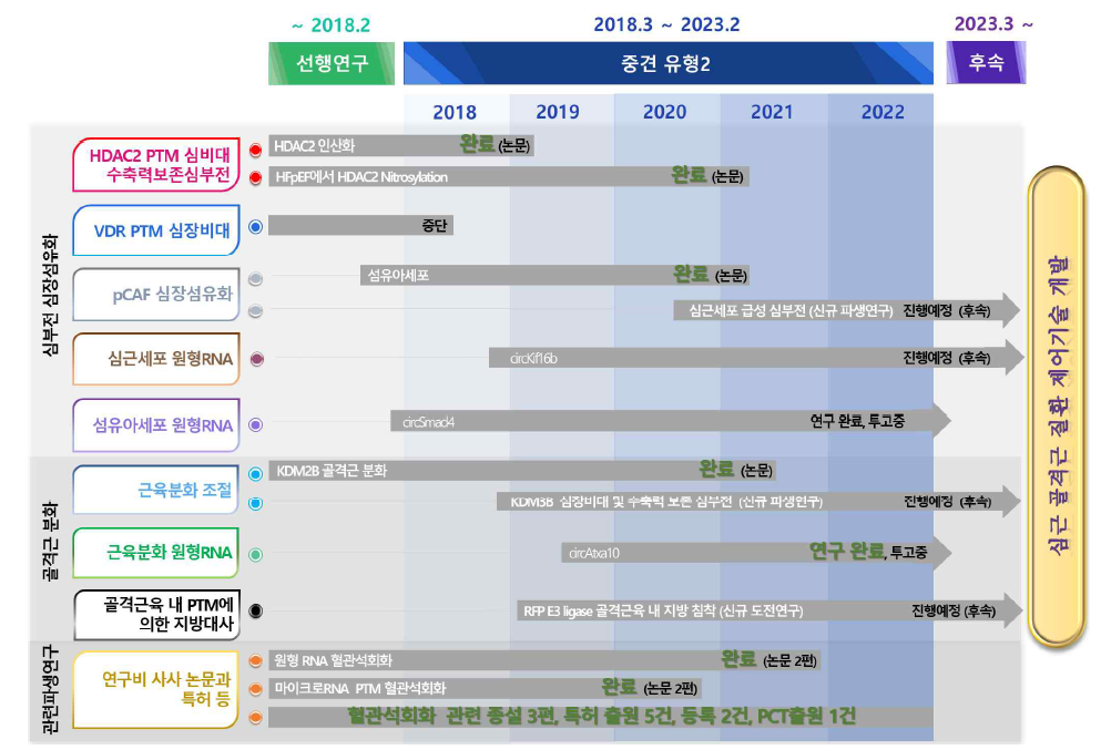 목표달성 지표 요약