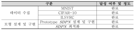 1차년도 연구 개발 성과